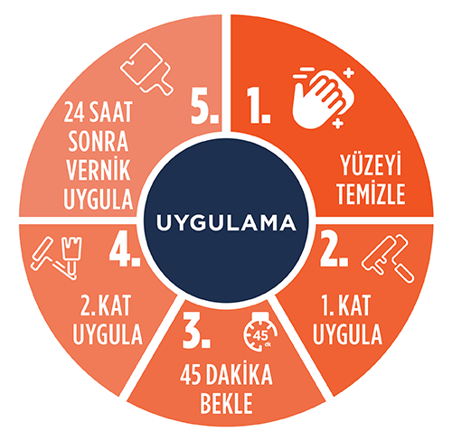 Polisan X1 All 0,75 L uygulama örneği