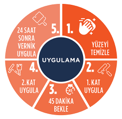 Polisan X1 All 0,75 L uygulama örneği