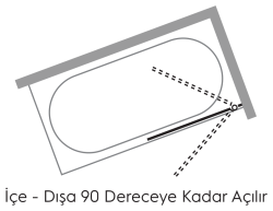 Hüppe Victorian AK S T Walk-in Duşakabin uygulama örneği