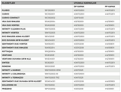 İsvea Duroplast Klozet Kapağı / D10
