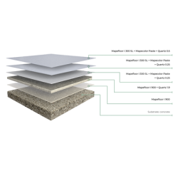 Mapei MAPEFLOOR SYSTEM 31