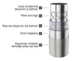 Teska Smart Flex Duş Hortumu 160 cm Krom